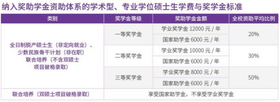 发酵工程考研_发酵工程报录比_华南理工大学生物工程考研