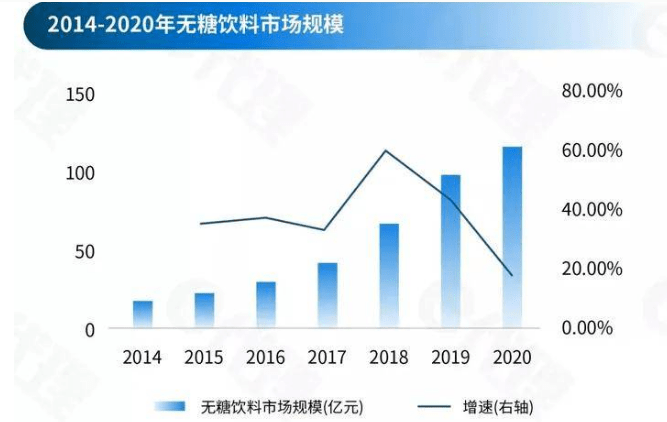 元气森林幕后品牌战略咨询机构（元气森林品牌定位分析）