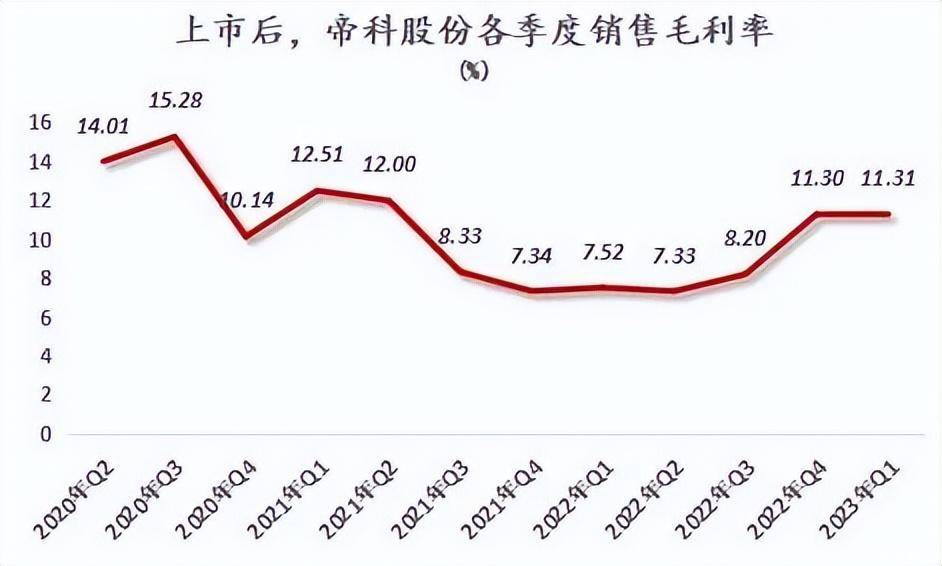 双面帝科topcon导电银浆高速超车有风险|公司研究_股份_总额_材料