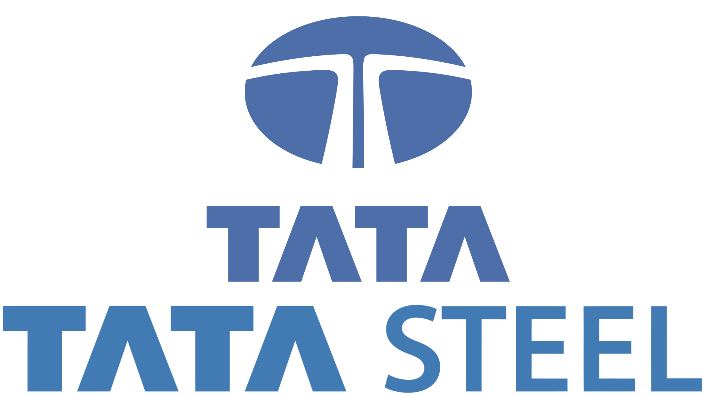 塔塔集团(tata group)共有两个企业上榜,塔塔咨询服务公司(tata