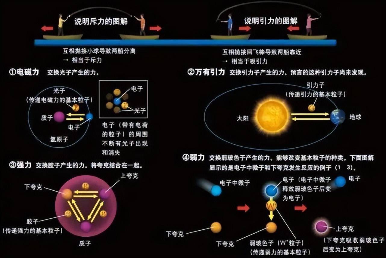 光速达到每秒30万公里,为何这么快?背后的动力是什么?