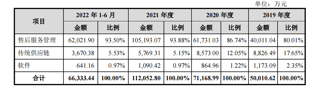 小米、联想售后外包服务商迈创股份IPO：依赖大客户、造血能力弱-承包小米售后能赚到钱吗