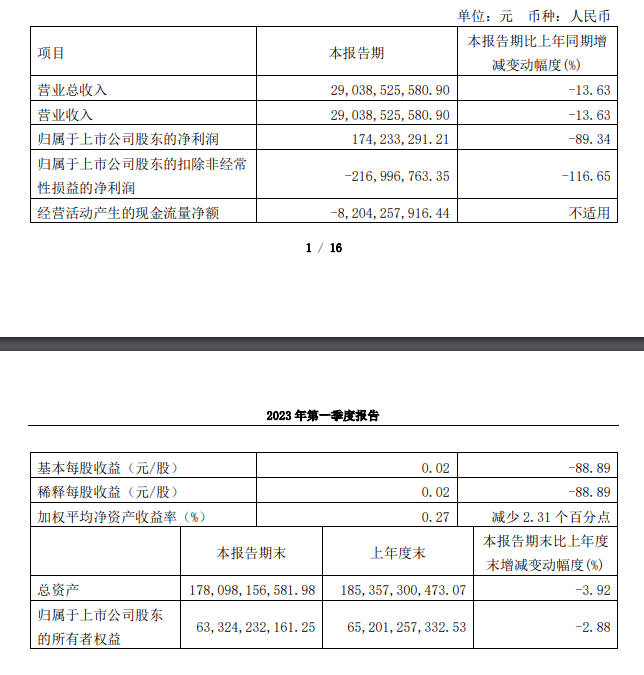 新车上市不到一个月就降价，“神车”哈弗也卖不动了？_搜狐汽车_搜狐网