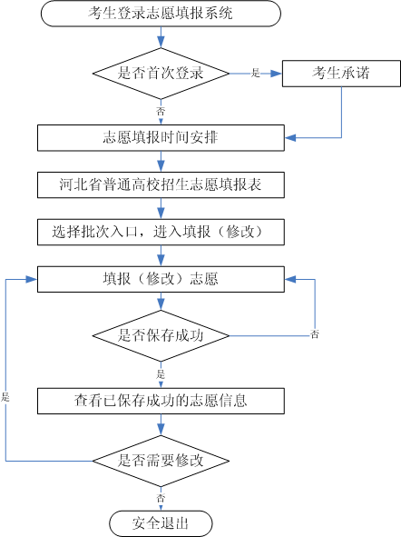 模拟志愿填报网站_志愿填报模拟网站_志愿填报模拟网站有哪些