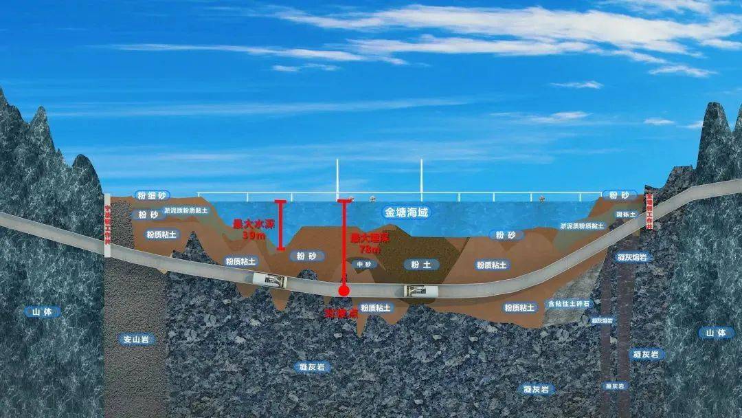 海底隧道示意图图片