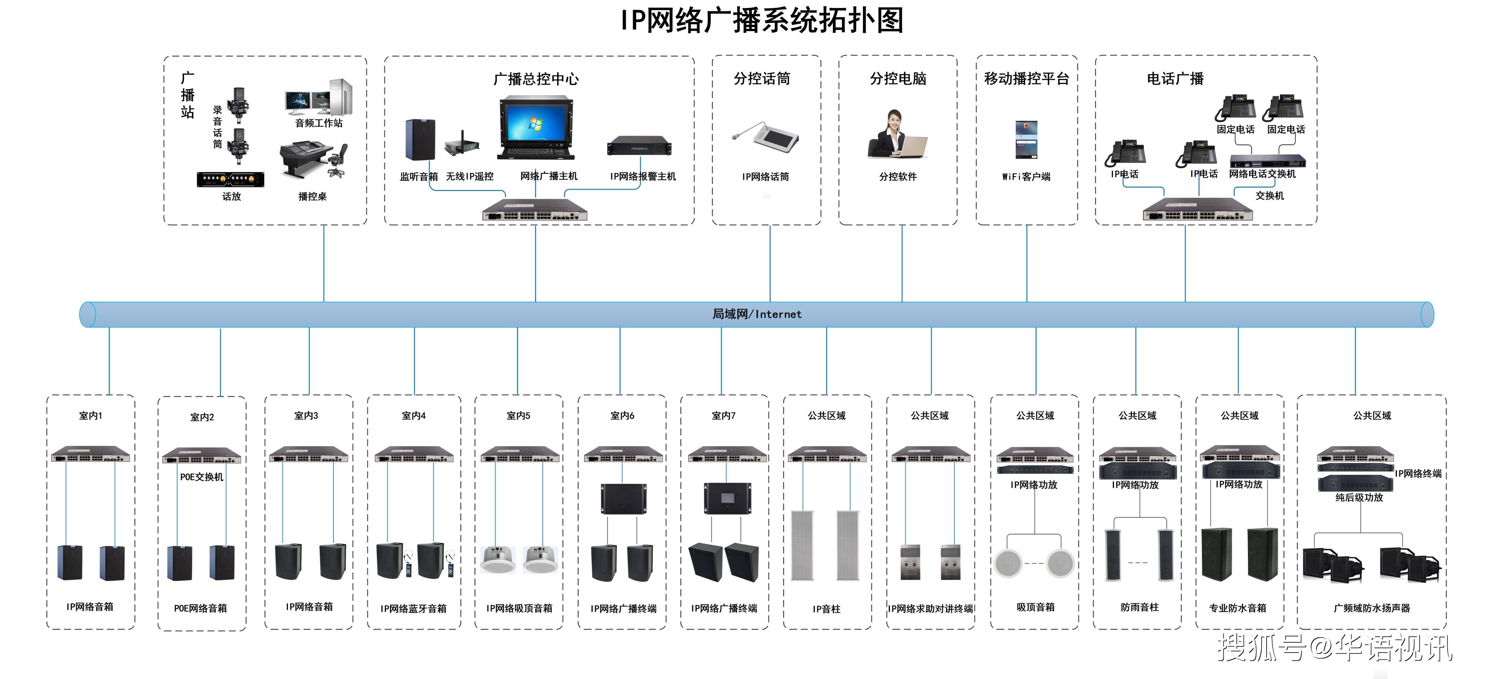 校园广播拓扑图图片