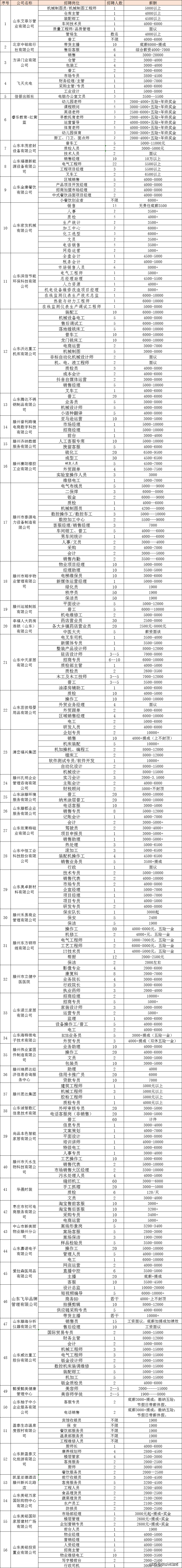 滕州美铭诈骗图片