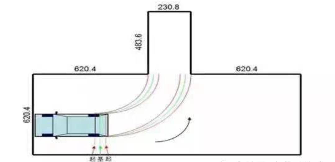 科目二倒车入库细节太多老挂科?