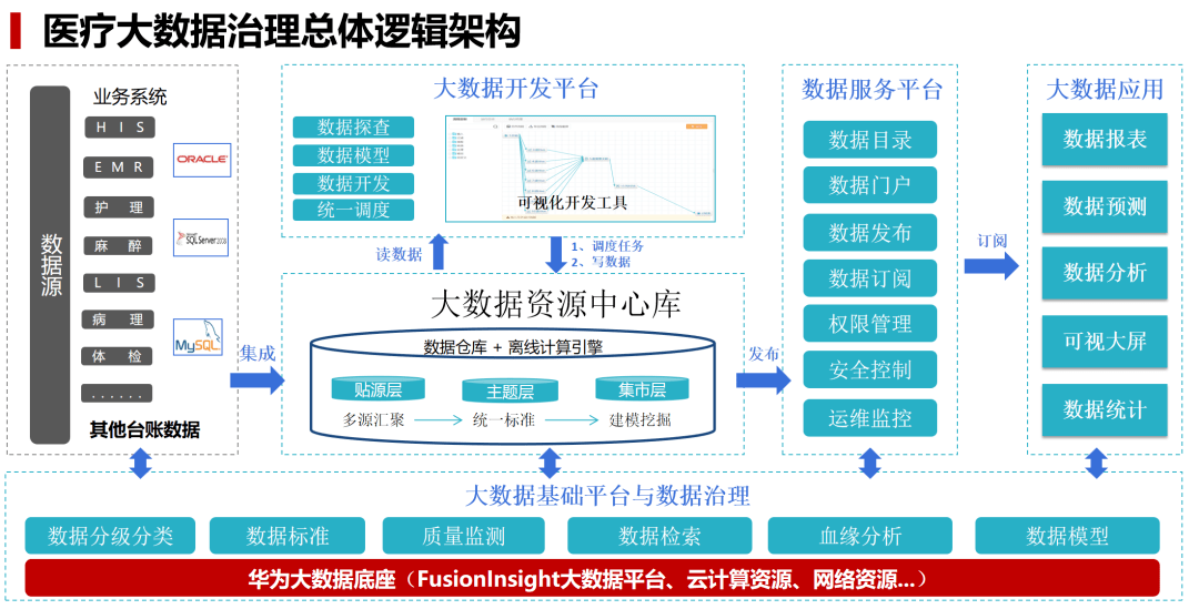 大数据优质经验案例_大数据优质经验案例_大数据优质经验案例