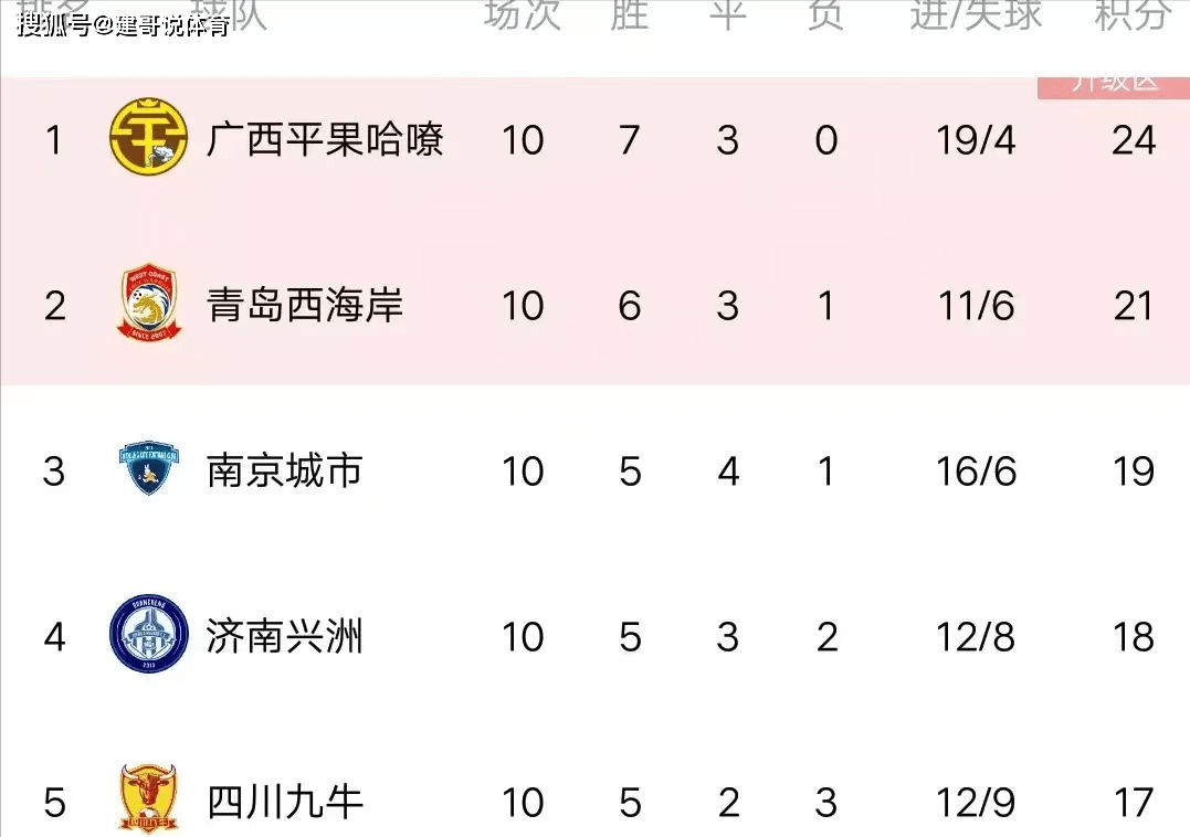 助教是前天津泰达王霄,他们和蒿俊闵的关系一直不错,若蒿俊闵能够加盟