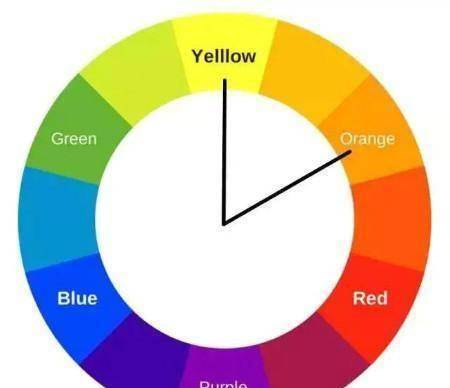 用这个办法能让你快速掌握所有近似配色法_对比_颜色_色相