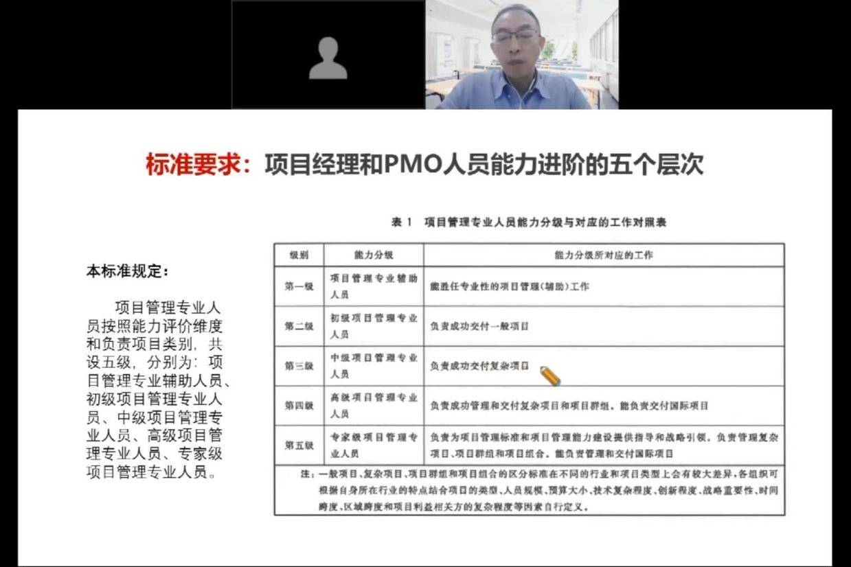 项目管理专业人员能力评价(项目管理能力自我评价怎么写)