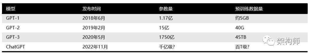 ChatGPT革命？揭秘OpenAI最新力作如何改写NLP游戏规则？
