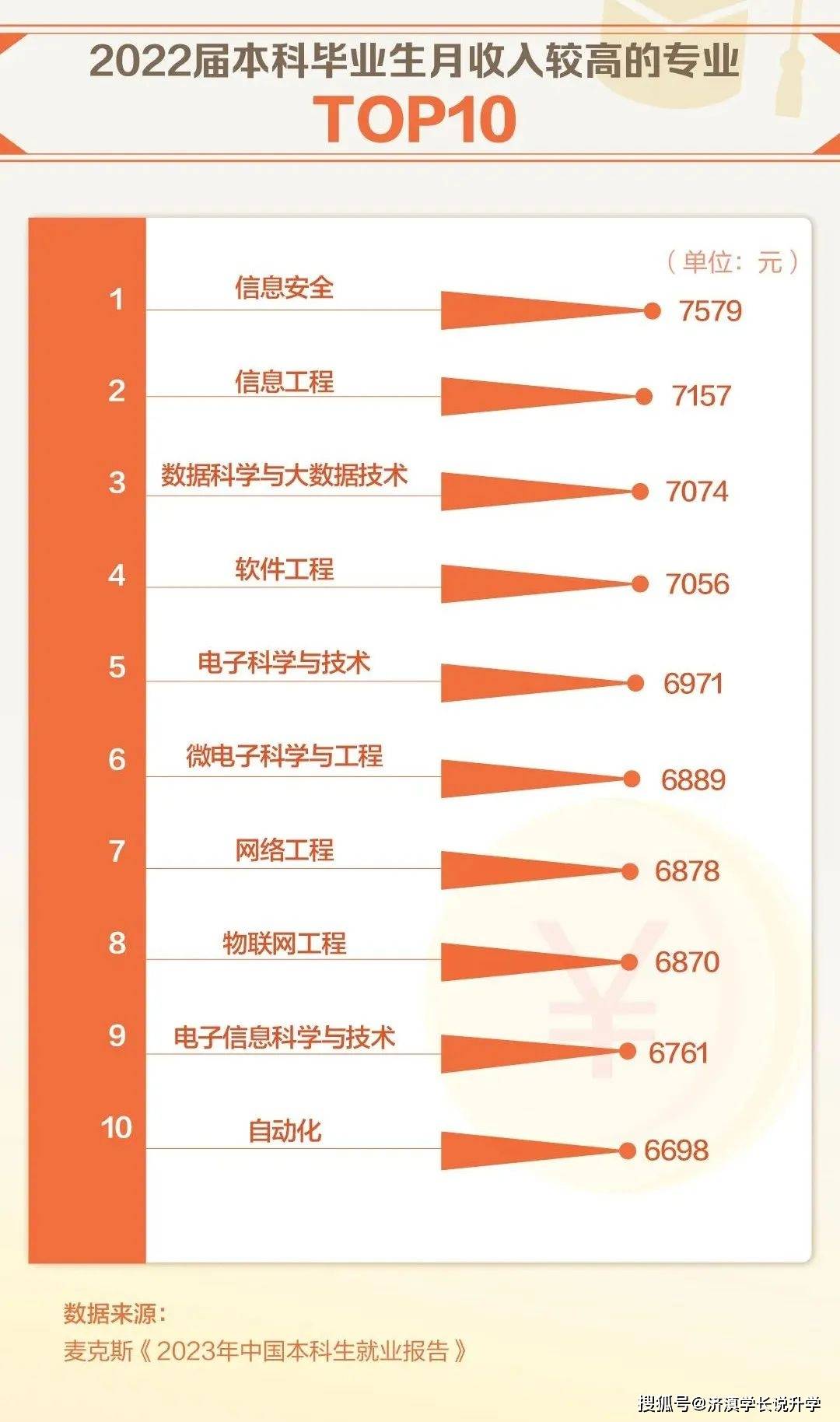 人工智能专业就业前景_中医学专业就业方向与就业前景_物流管理专业就业方向与就业前景