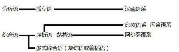 汉语和日语是两种语言,为何日文却源于古代中国?