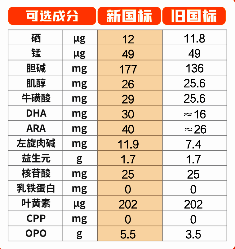 君乐宝乐铂3段配料表图片