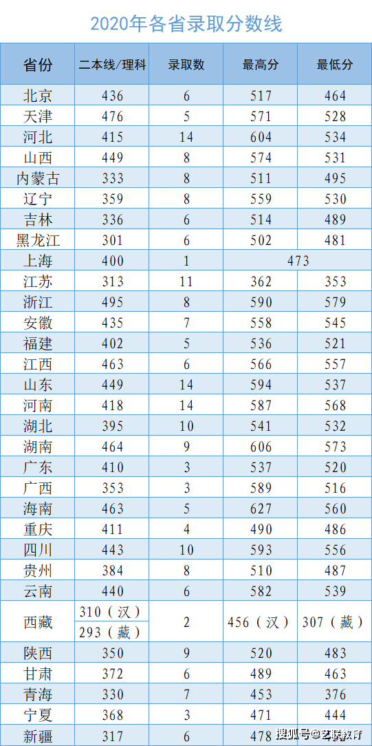 分數招生軍事學校有哪些_軍事院校招生分數_軍事學校招生分數