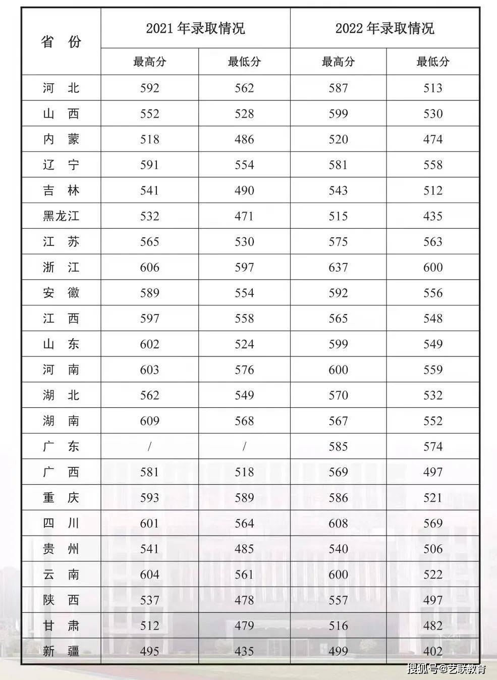 軍事院校招生分數_分數招生軍事學校有哪些_軍事學校招生分數