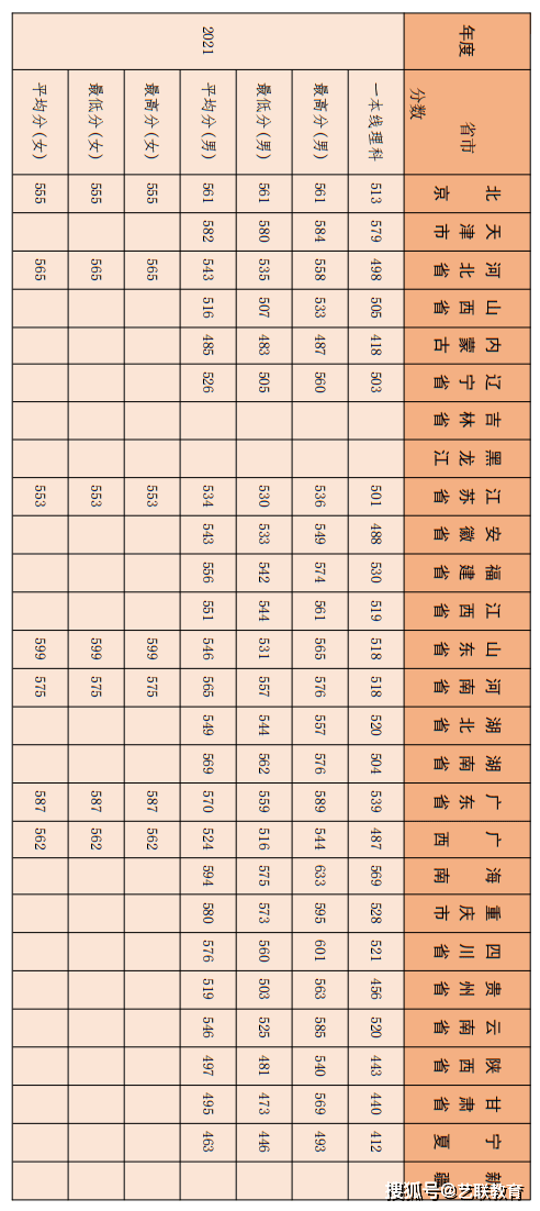 分數招生軍事學校有哪些_軍事學校招生分數_軍事院校招生分數