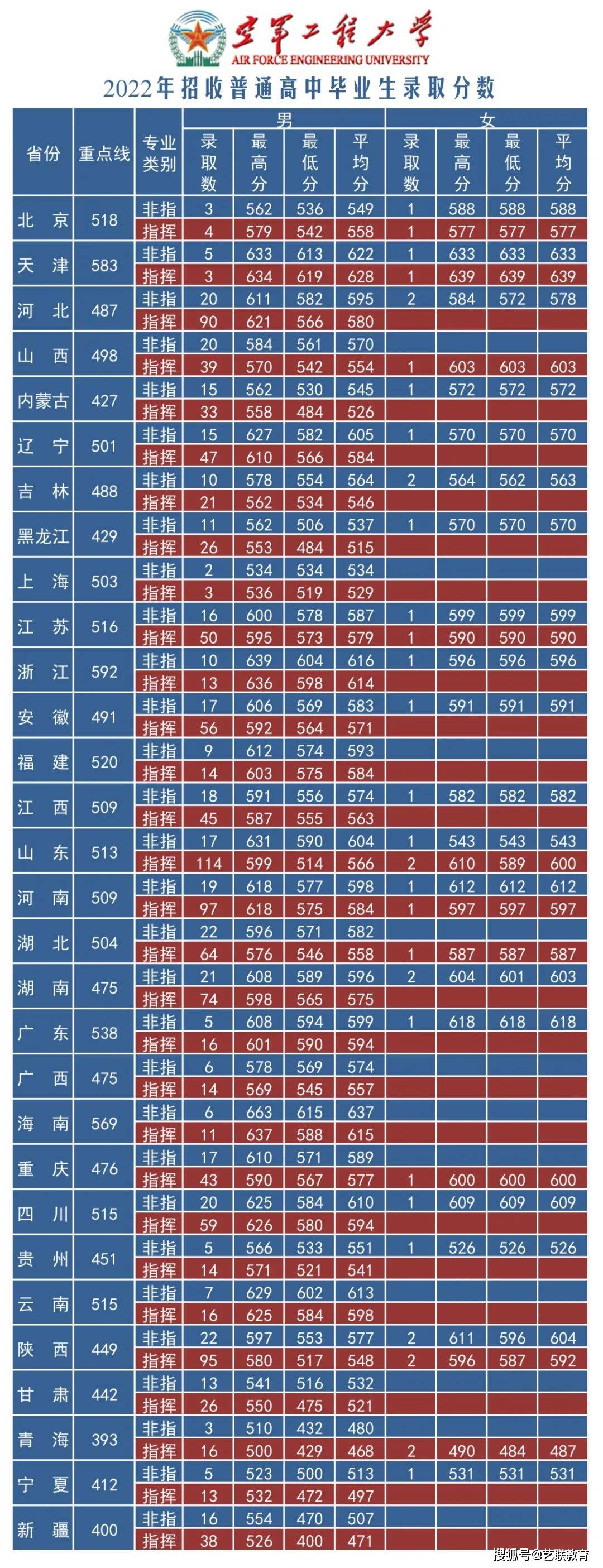 军事学校招生分数_分数招生军事学校有哪些_军事院校招生分数