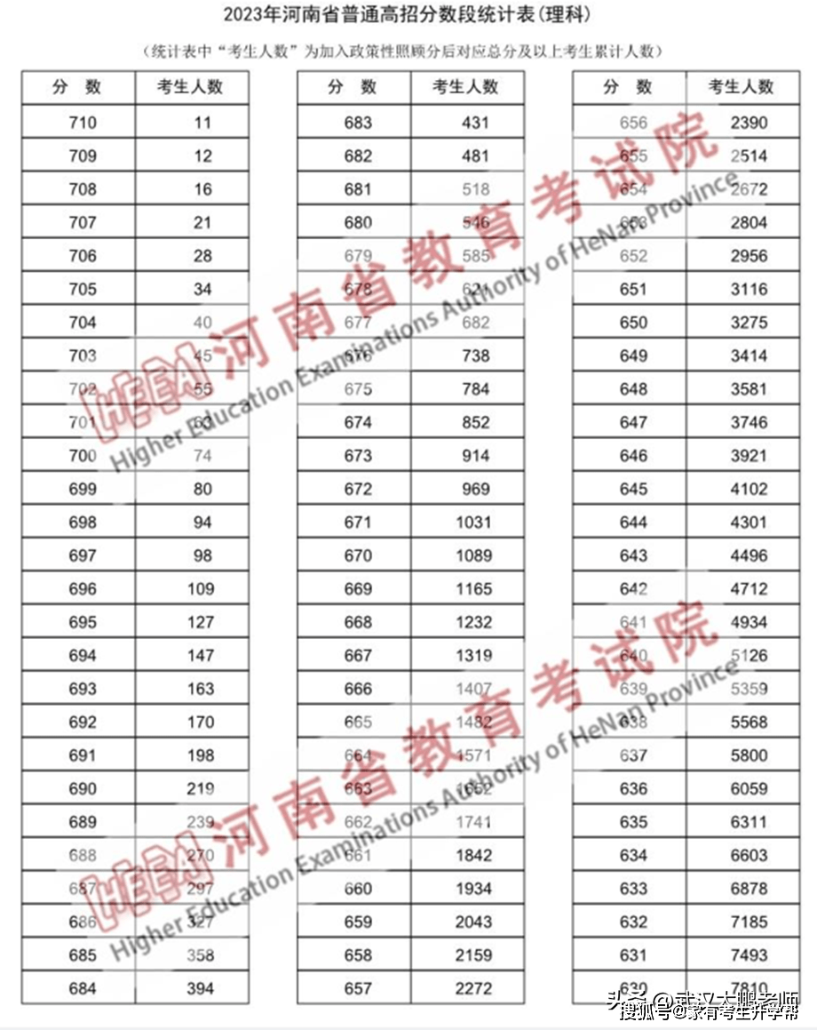 河南二本大学排名_河南二本的大学排名_河南二本排名大学有哪几所