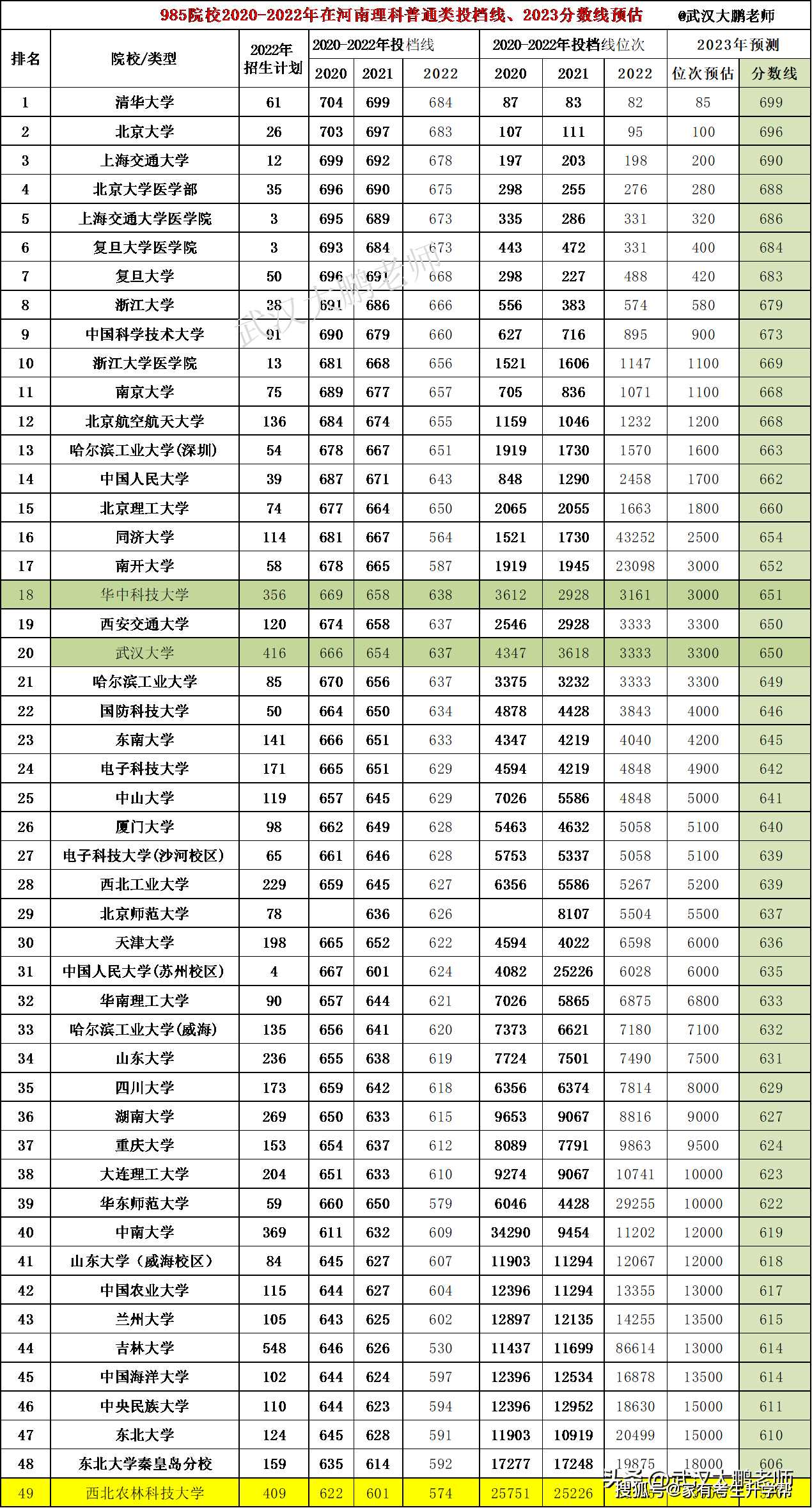 河南二本的大学排名_河南二本排名大学有哪几所_河南二本大学排名