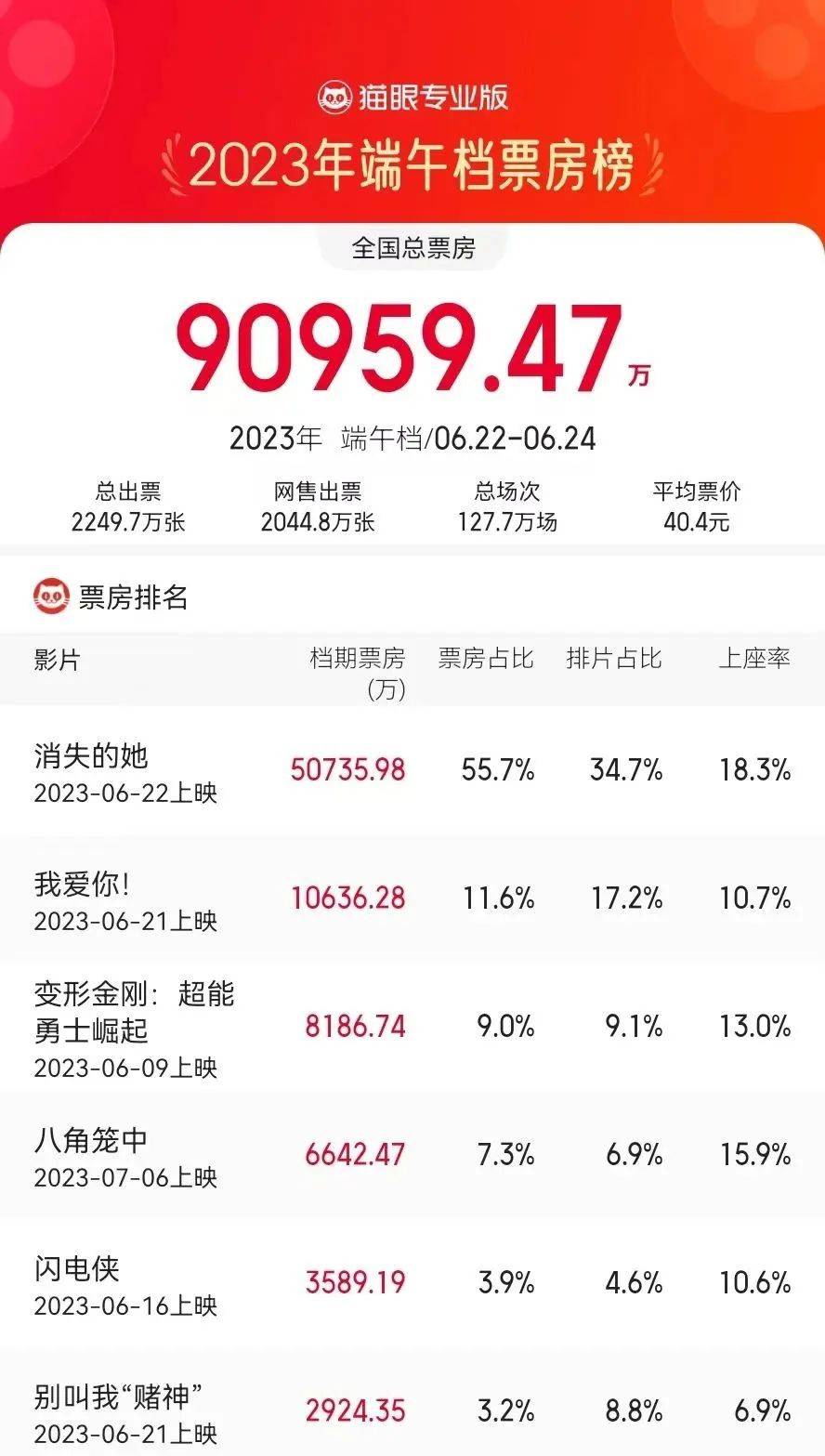 ���������ڽ��� ����Ķ��絵Ҳ��ʽ�չ� 2023���絵Ʊ������9.09��