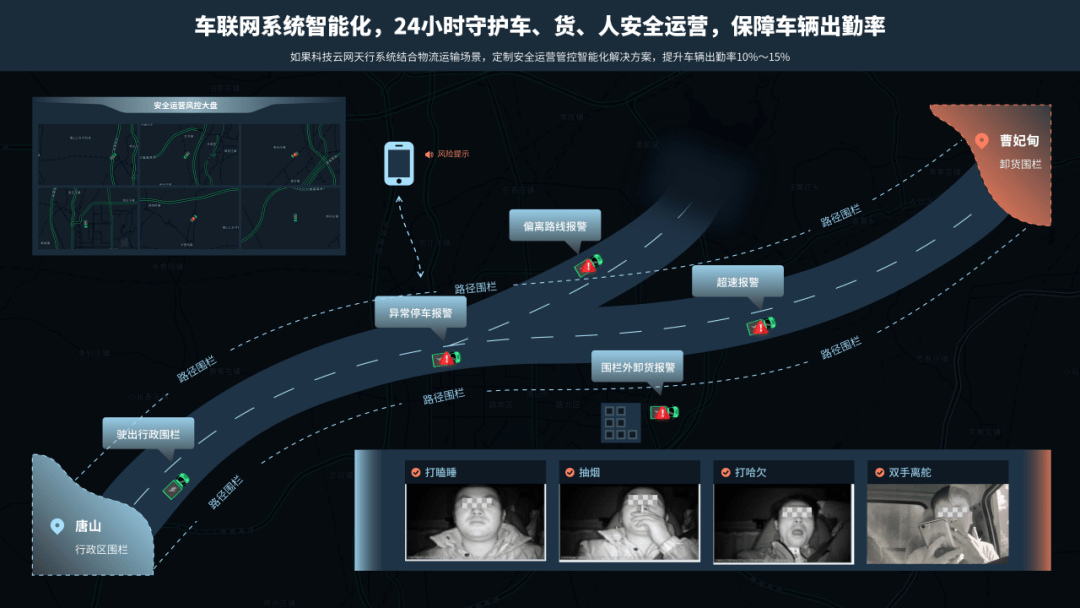 用商用车网联数据服务链实现智慧物流,探索全域车联网_科技_运输_智能