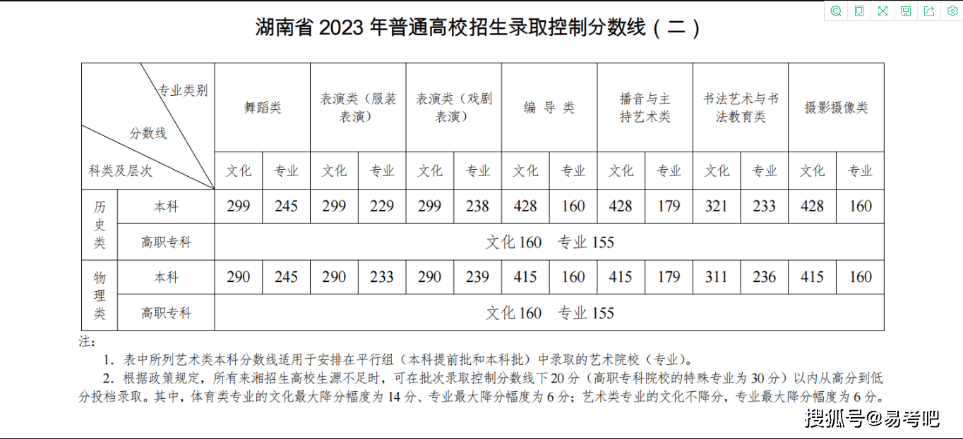 历年地区批次线高校分数线查询_湖南三本大学排名_高校录取批次有哪些