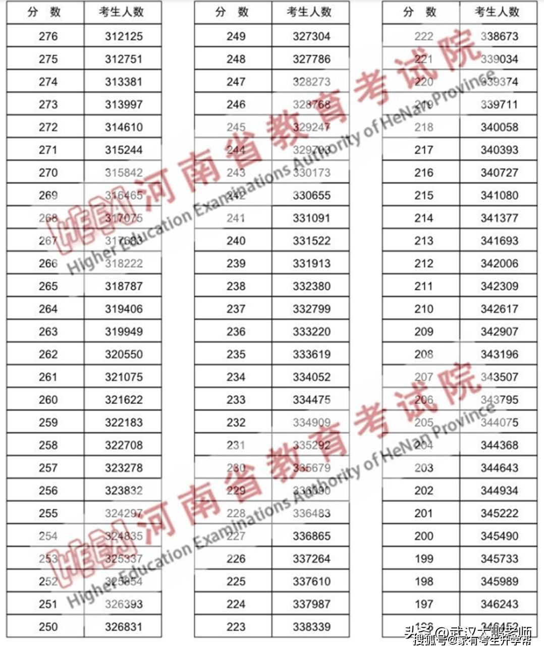 河南二本大学排名_河南二本的大学排名_河南二本排名大学有哪几所