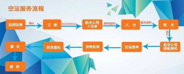 燃情揭秘!日本空运订舱全流程