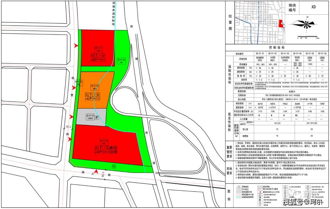 荥阳市_规划_总面积