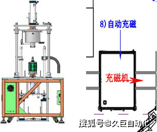 新能源电机自动充磁检测一体智能化解决方案_磁化_磁场_精确定位