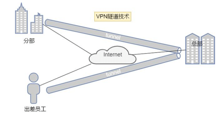 什么是虚拟专用网，什么是域名解析，两者有什么区别