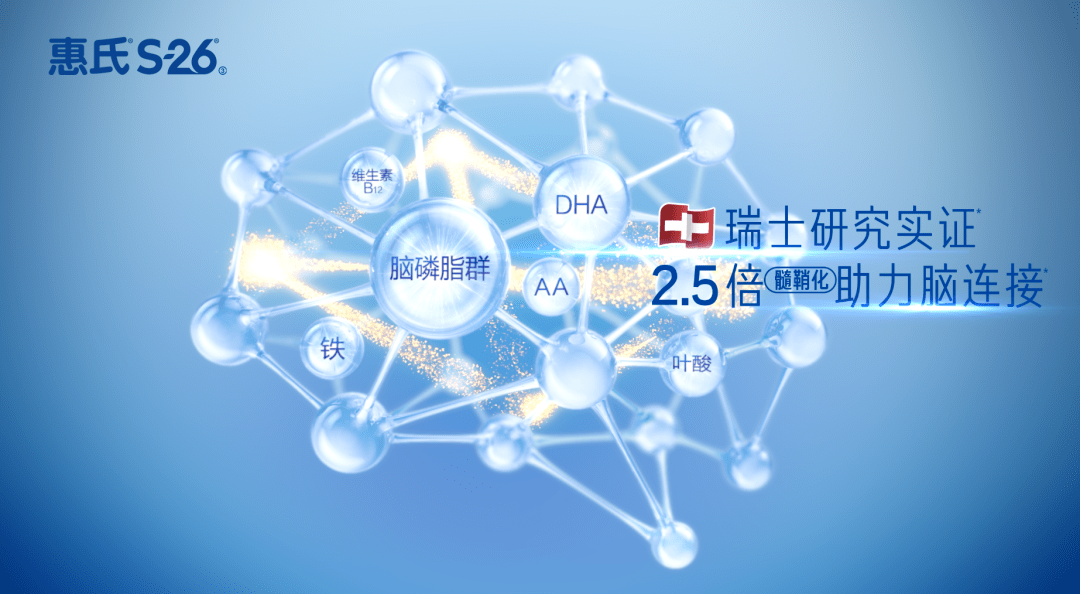 平行组临床试验等方法,临床验证了connect智慧营养组合(包括脑磷脂群