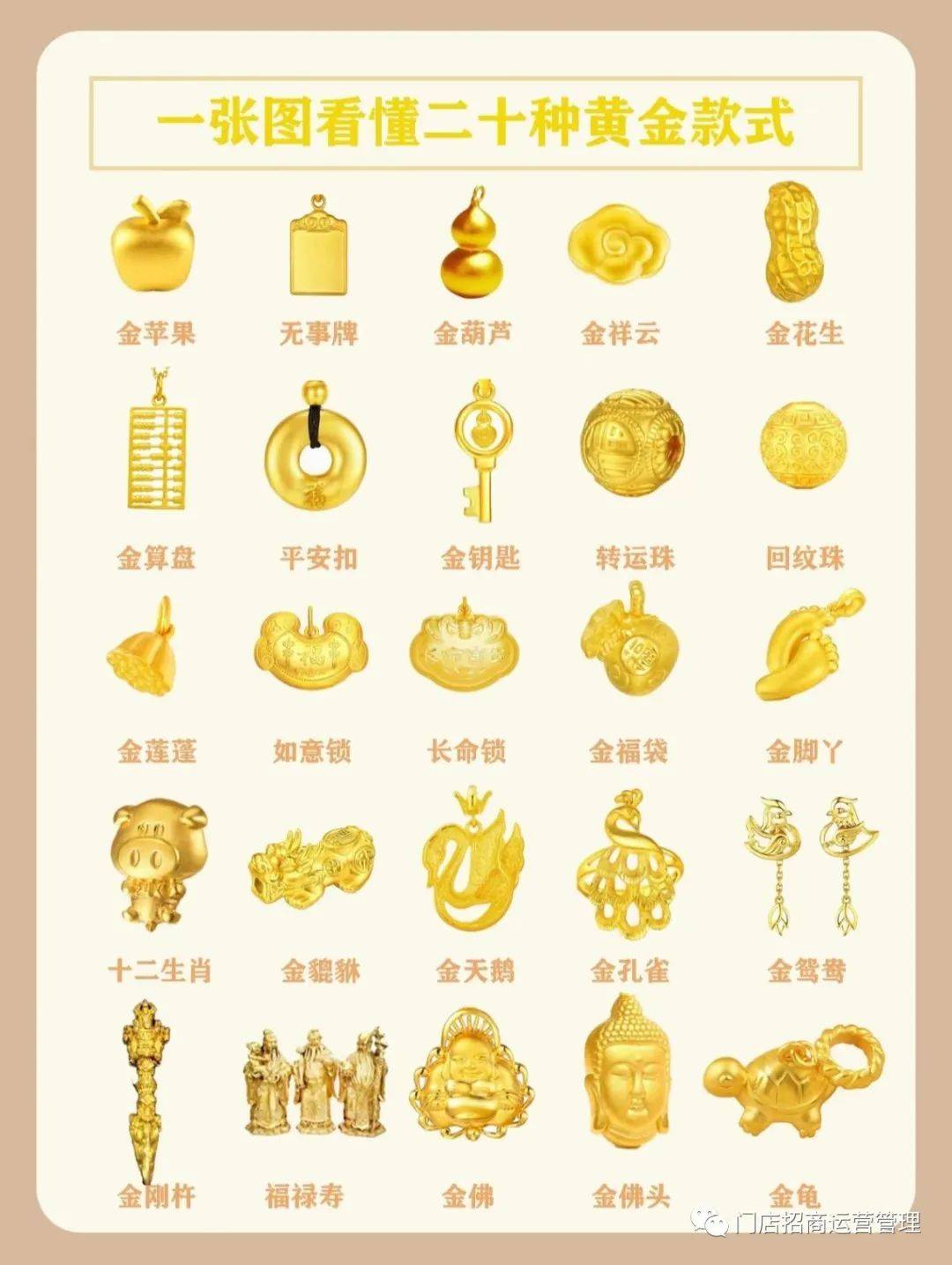 黄金知识｜你想知道的黄金款式，都在这里！值得收藏……_搜狐网