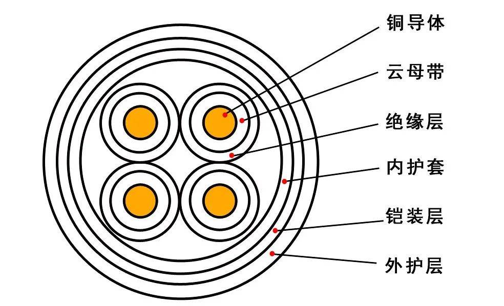 电缆结构示意图图片