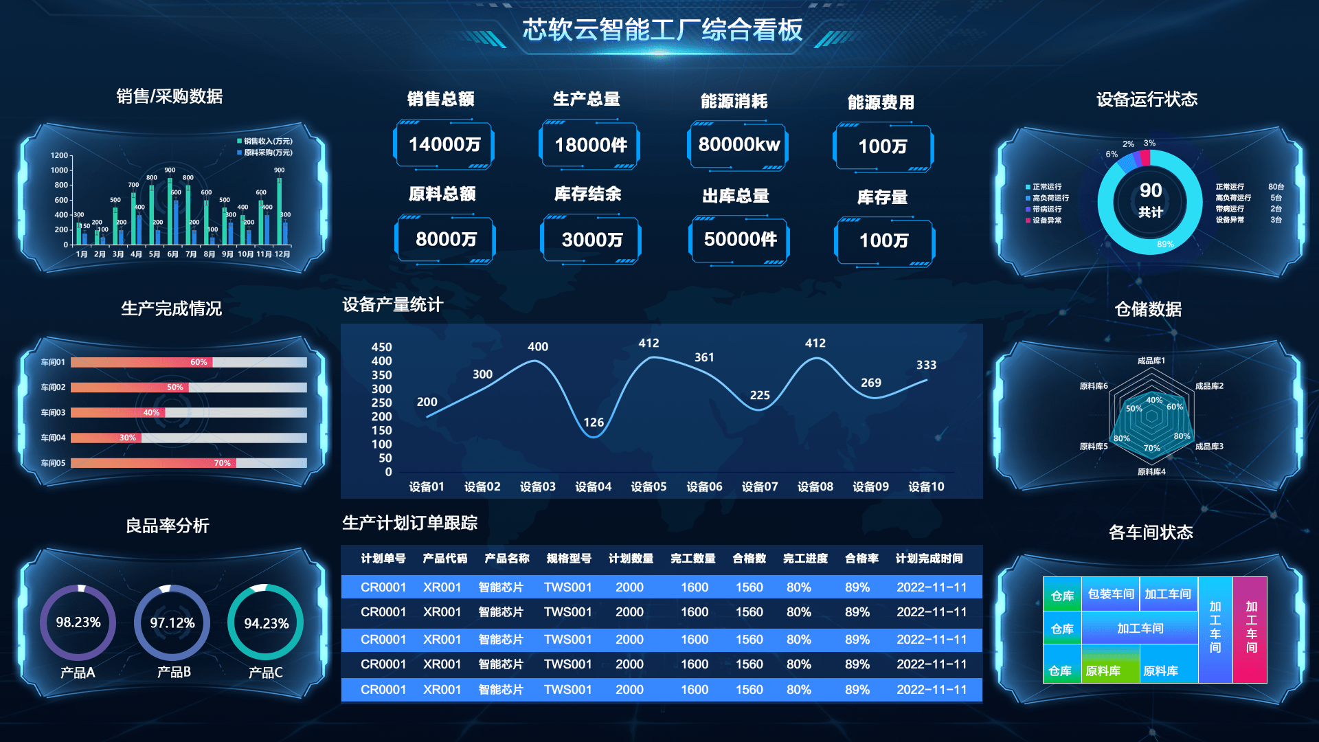 数字化看板可编辑图片