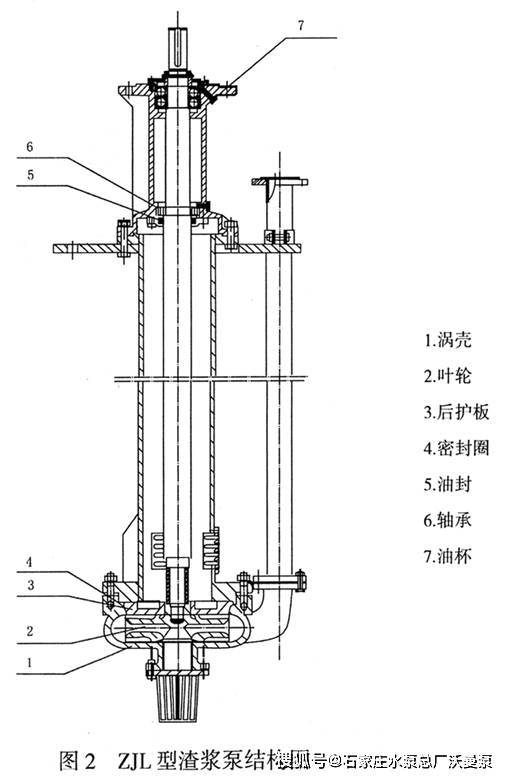 立式泥浆泵安装图图片