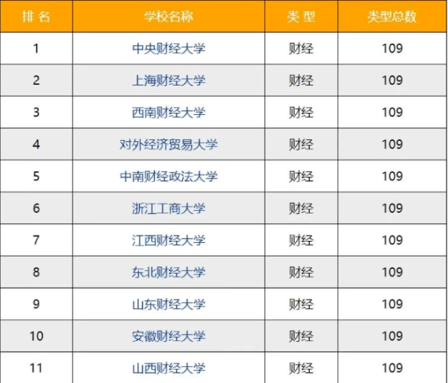 银行最认可的财经大学排名(银行招聘211或财经类大学)