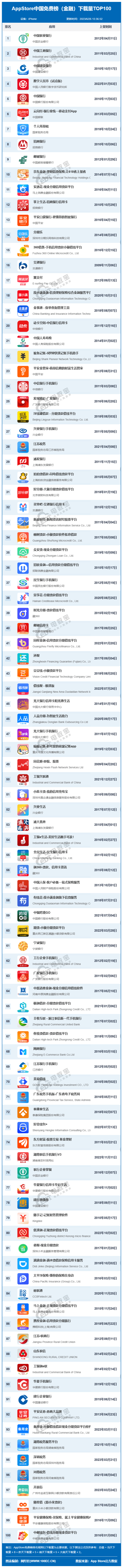 理财app排行榜前十名_金融理财app推荐-金融理财软件下载-下载吧