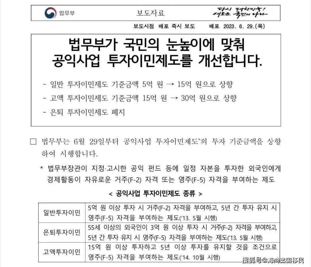 还在愣在原地？！韩国存款移民金额大涨，即刻生效！_搜狐网