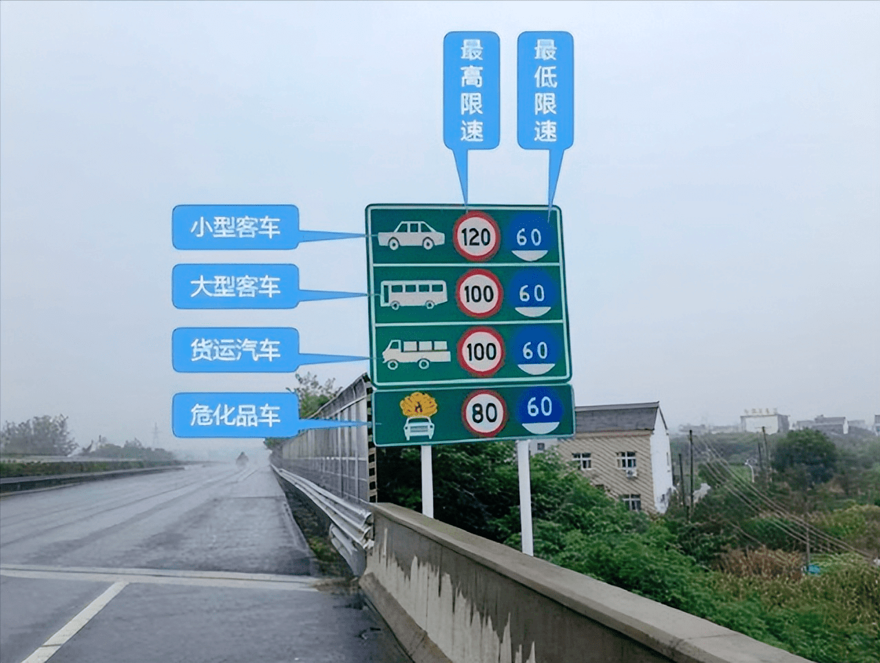 新规则！若在高速上行驶，跑143km/h不扣分，龟速行车或记3分_搜狐汽车_搜狐网