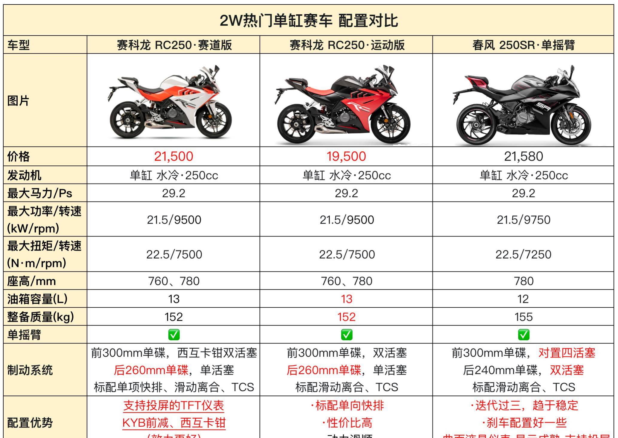 srmax250参数配置图片