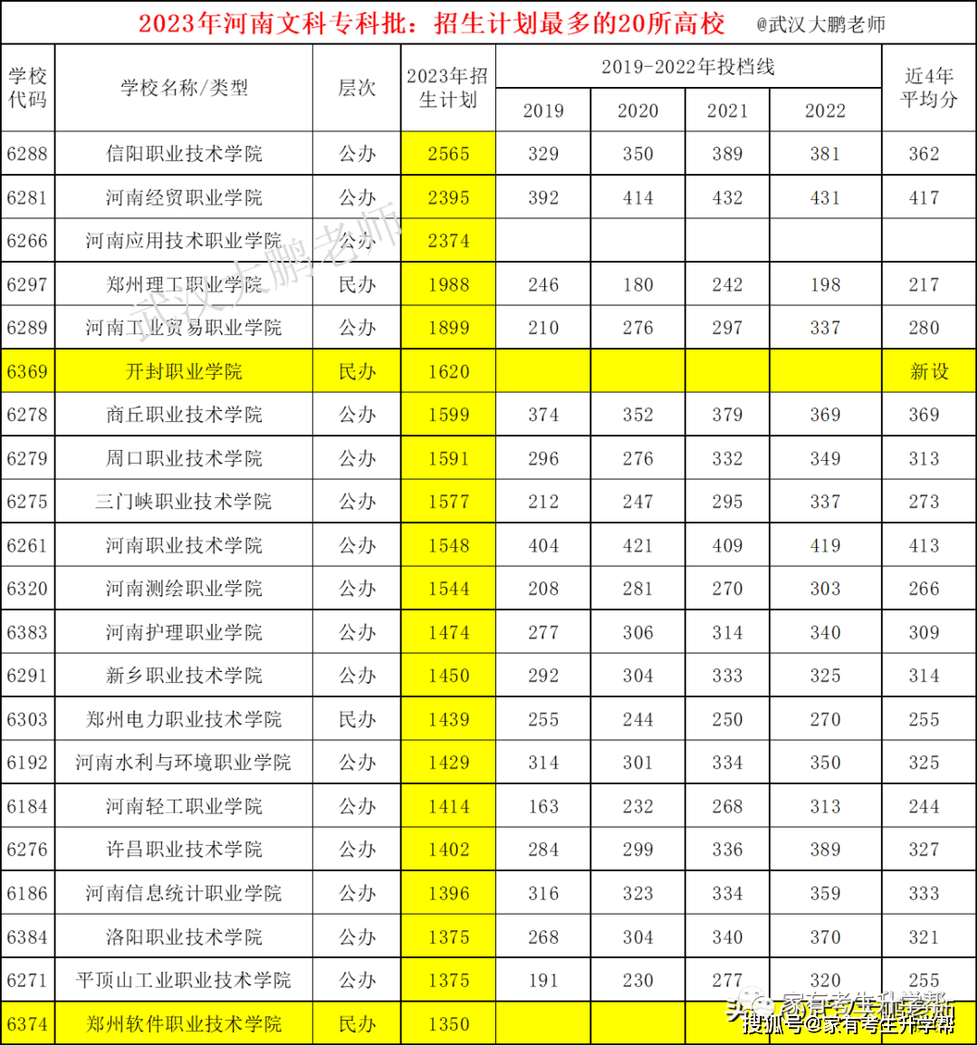 2024河南省单招学校_河南省单招学校2024分数线_河南省单招学校2023