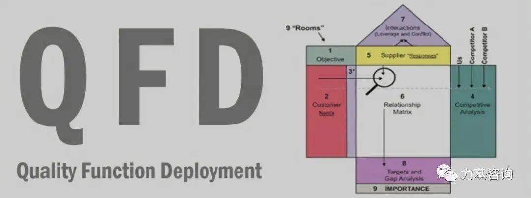 打造强有力的质量工具--质量功能展开QFD | Quality Function
