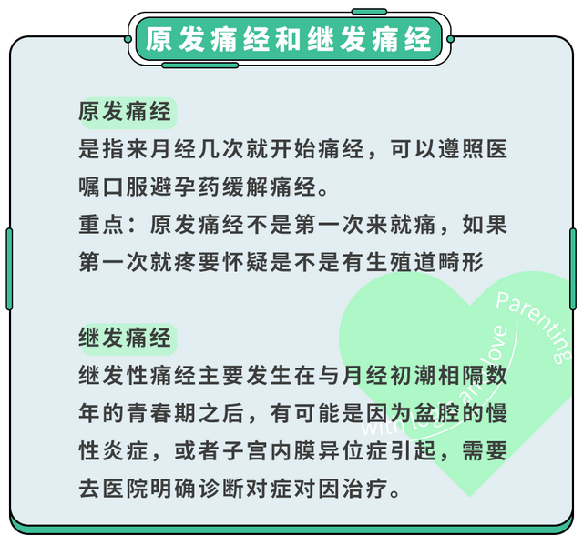 生孩子后真的可以缓解痛经吗