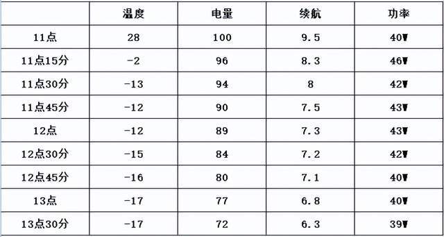 DUPONT杜邦车载冰箱，露营自驾必备神器速来了解一“夏”