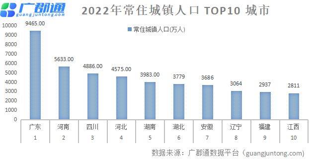 广东省各市人口_广东:人口之巨!最新常住城镇人口数据揭晓