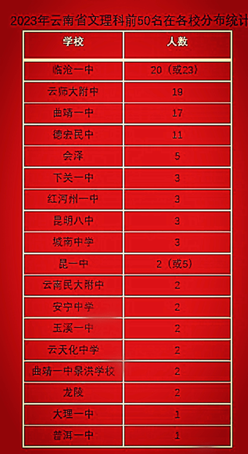 云南高考成績查詢日期_云南高考結果查詢時間_云南省高考成績查詢時間2024